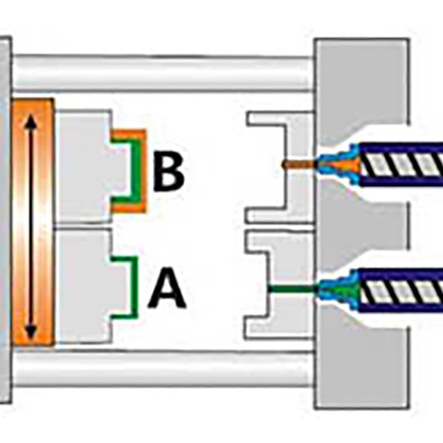双色注塑成型塑料制品工艺有哪些特点？