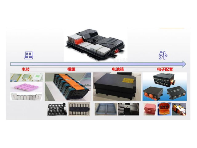 新能源充电桩外壳用阻燃PC/ABS材料好不好？有什么优势？